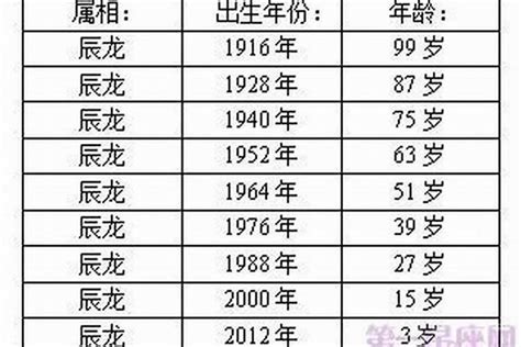 蛇生肖年份|属蛇的年份表 属蛇的年份表及年龄